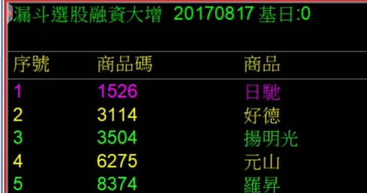 大盤跌300點，這些股票卻頻頻創新高，原來「關鍵」是…_富聯網